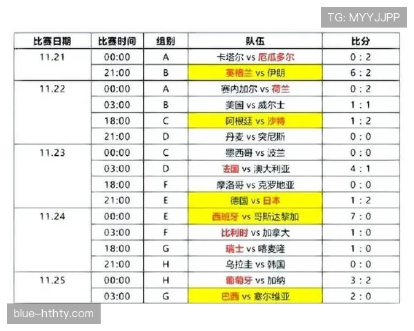 2026世界杯小组赛积分相同如何排名决定出线名额的规则是什么