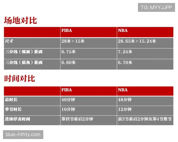 球卡篮筐是什么规则？解析NBA与FIBA判定标准