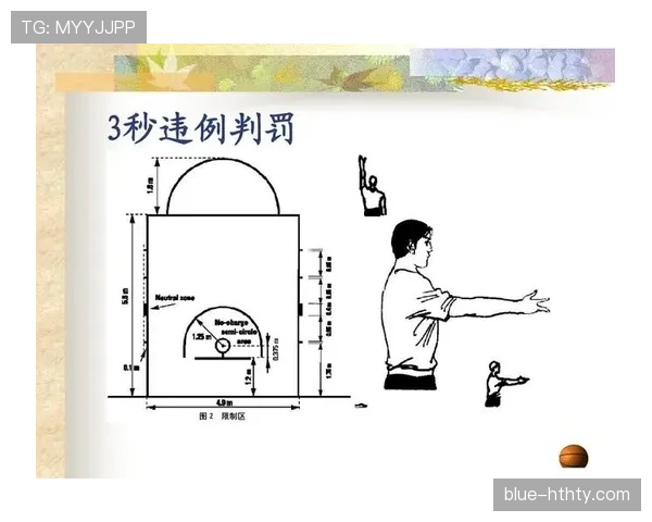 篮球界外球规则：详细解读其判罚标准与执行流程