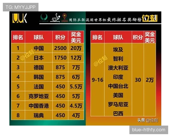 2026世界杯球队排名更新：小组赛积分榜最终版